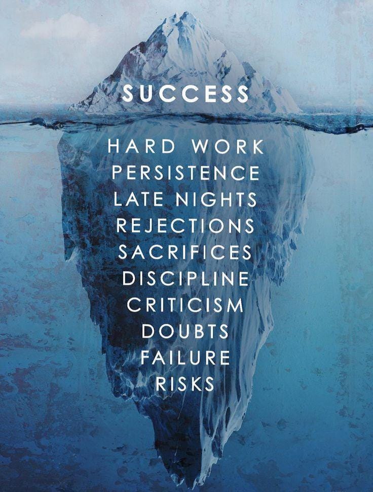 Motivational Iceberg Wall Art, Entrepreneur Office Decor, Success Mindset Poster